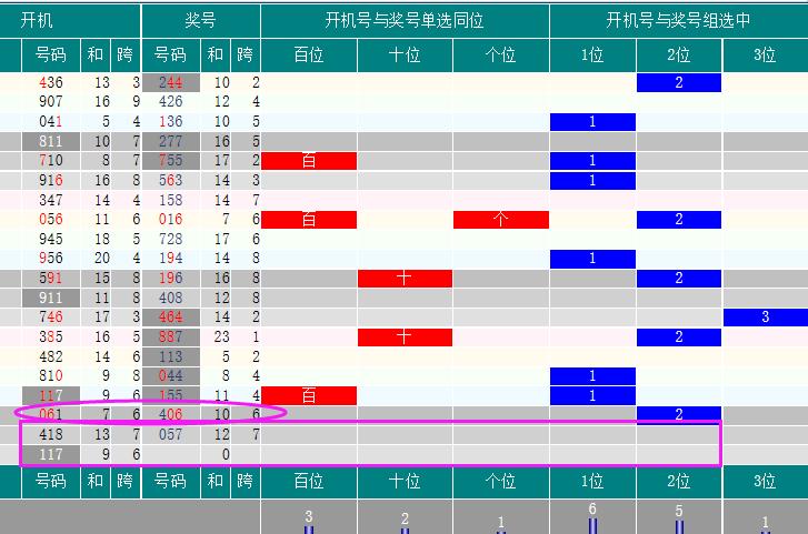 揭秘今日排列三第30期开机号码，数字背后的奥秘与预测分析