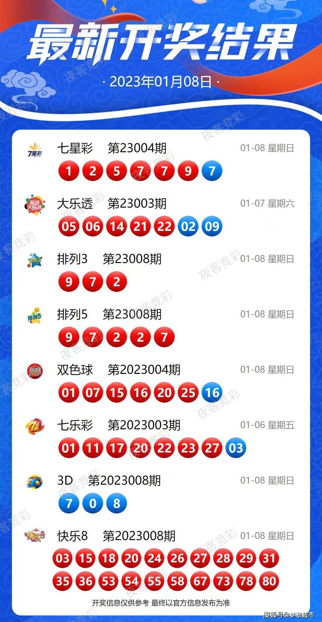 2024年双色球2024019期开奖结果揭晓，幸运数字的碰撞与期待
