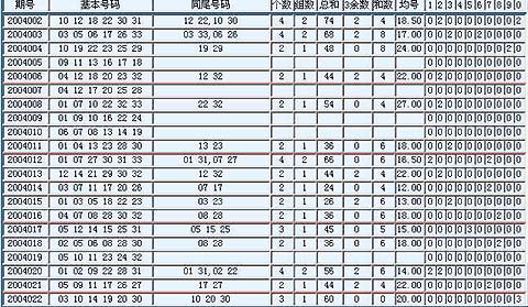探索双色球尾号走势，任意尾数分布的奥秘