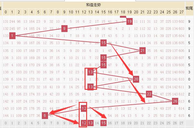 3D均值走势图，揭示市场振幅的秘密
