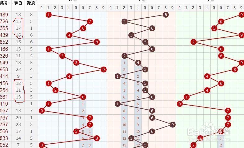 排列五和值走势图，乐彩网17500的奥秘与策略