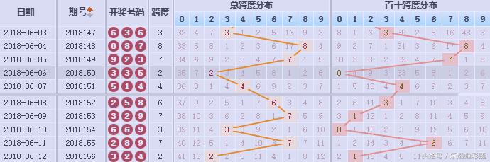 福彩3D组选图，理性投注，享受乐趣