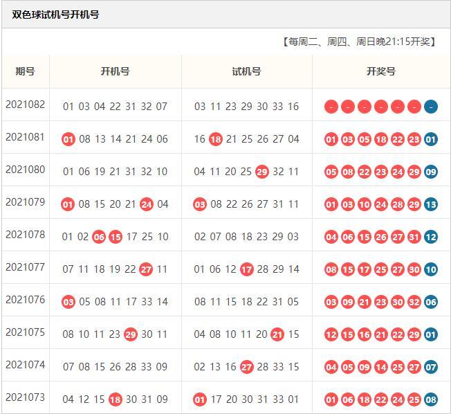 今日双色球开机号开奖结果揭晓，幸运与希望的碰撞