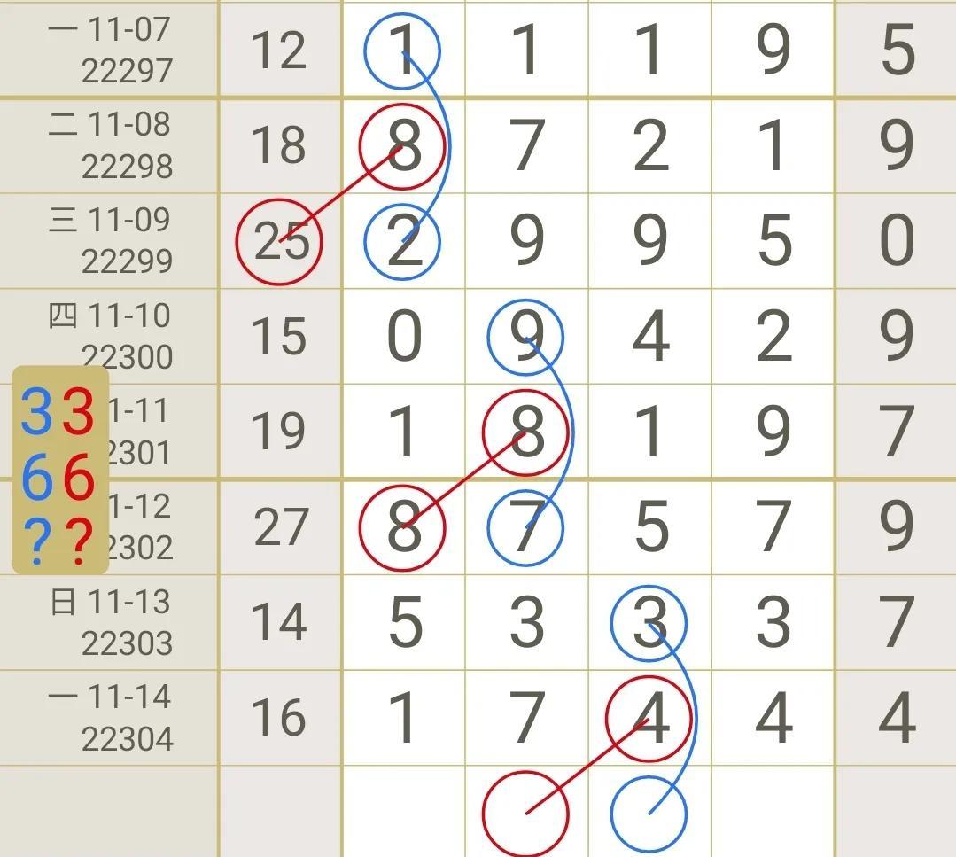 排列五预测，专家视角下的精准分析策略