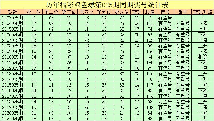 七位数开奖历史记录查询，1998年回顾与解析