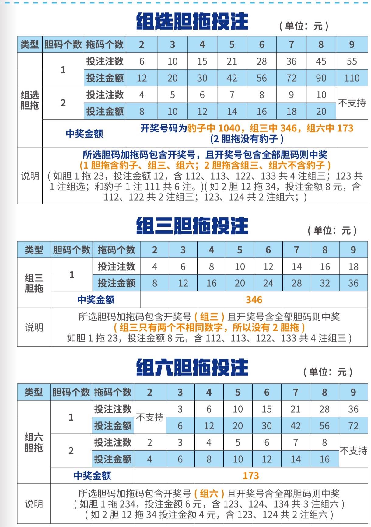 福彩3D技巧公式，揭秘中奖秘籍