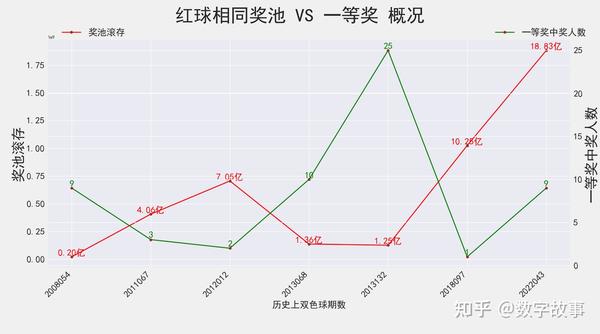 预测双色球047期开奖结果，理性与概率的交织