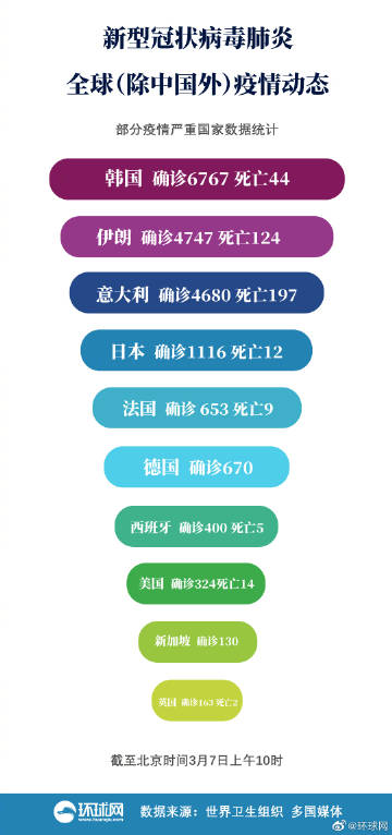 全球疫情新动态，世界疫情最新数据表深度解析