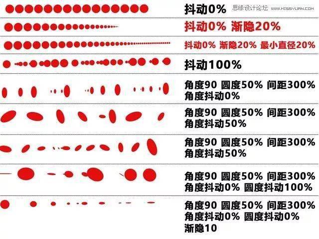 双色球历史演变与360度视角下的创新发展
