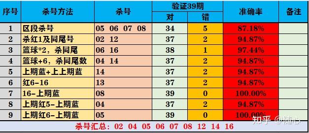 2019020期双色球预测，理性分析，谨慎投注