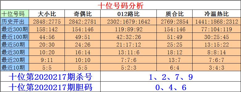 排列5胆码杀号，提升中奖率的策略与技巧