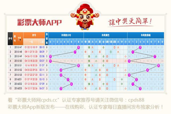 彩乐乐专家，揭秘排列三的杀号秘籍