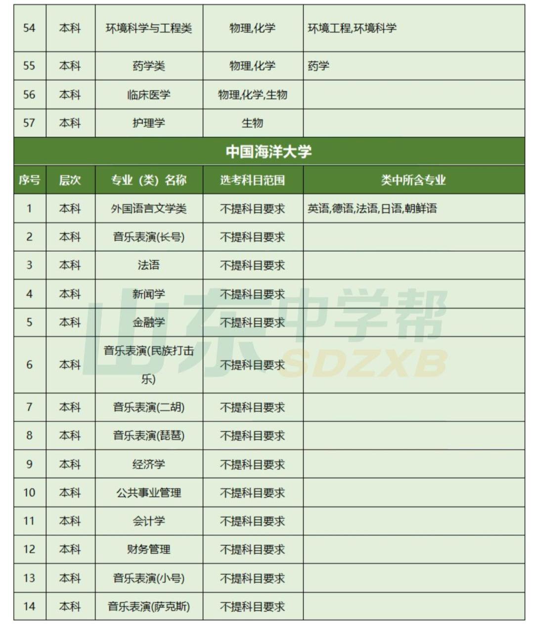 山东新高考选科要求，理性选择与未来规划的平衡艺术