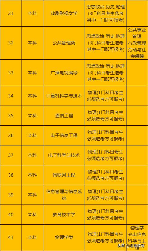 山东选科人数，新高考改革下的选择与挑战