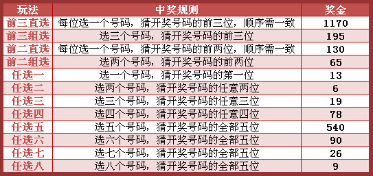 广东体彩十一选五开奖查询，轻松掌握幸运时刻