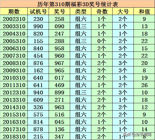 数字世界解码