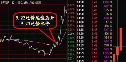 福彩3走势图，200期深度解析与未来展望