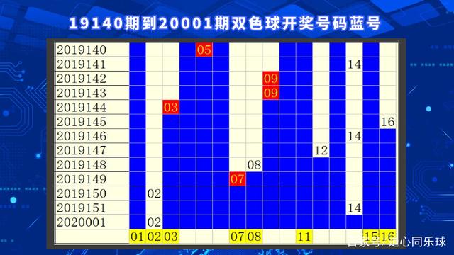双色球2018026期，彩民乐的梦幻之旅