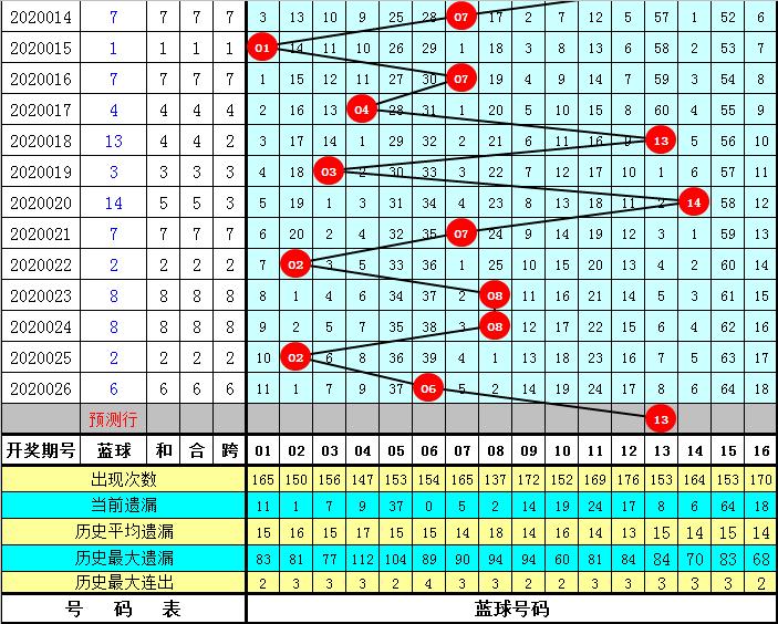 揭秘双色球2020026期中奖号码，幸运背后的数字奥秘