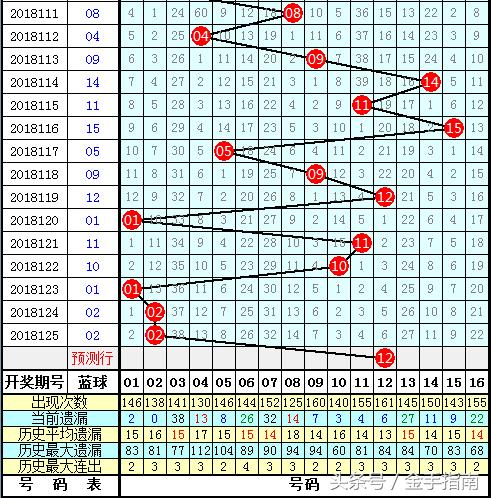 福彩双色球第91期，梦想与幸运的碰撞