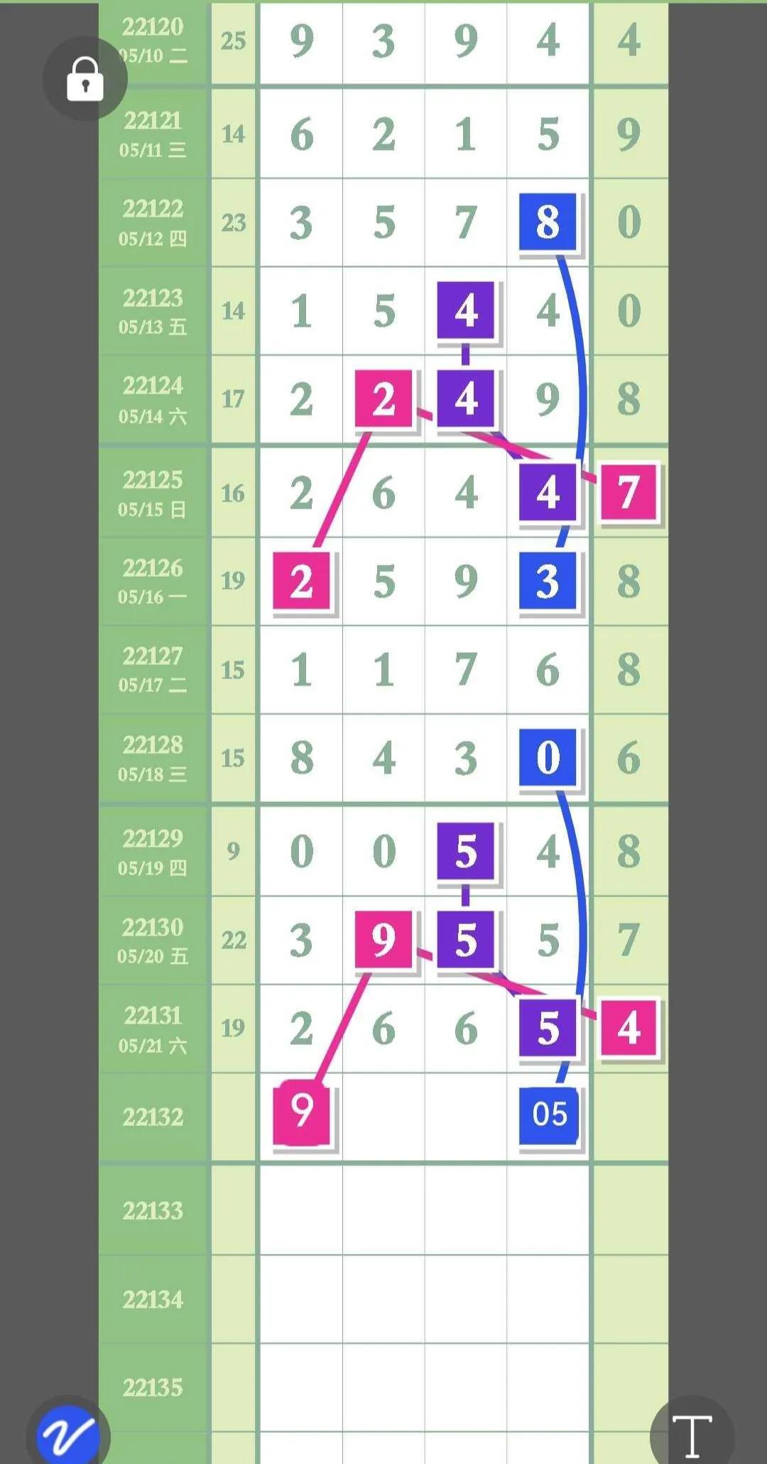 排5走势图