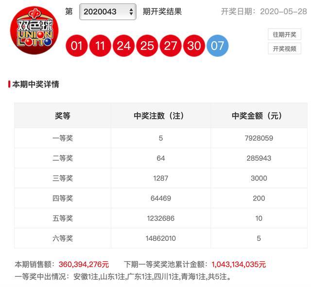2020年双色球奖池余额最新动态，揭秘彩票市场的幸运之池
