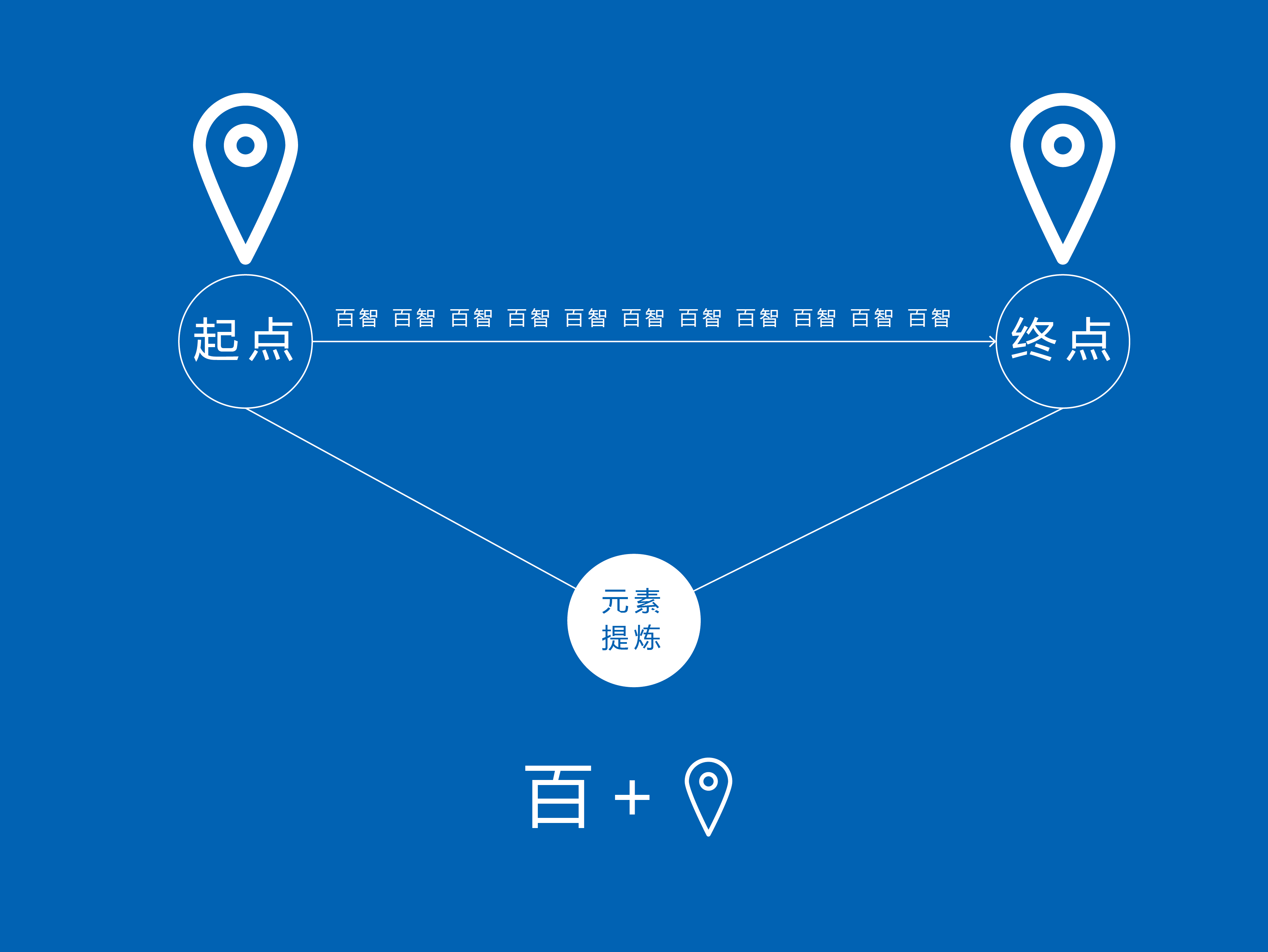 首页在哪里，探索互联网的起点与终点