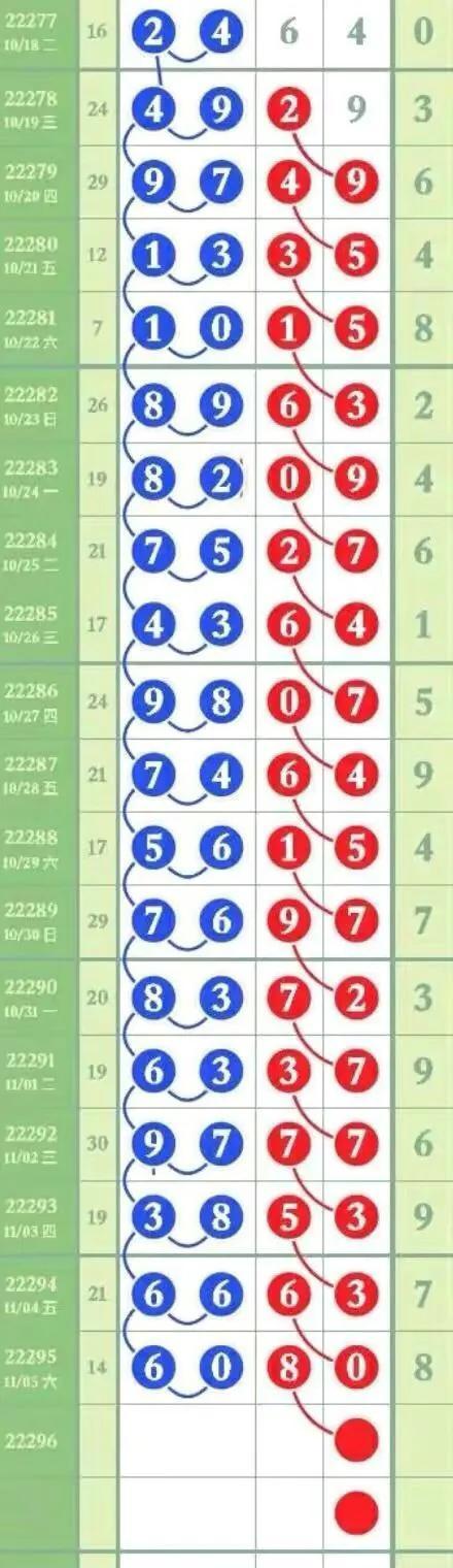 天津体彩11选五走势图，解读数字背后的奥秘