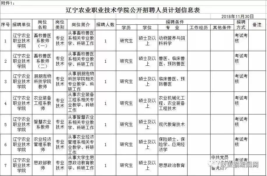 辽宁省人事考试网，搭建人才选拔的桥梁