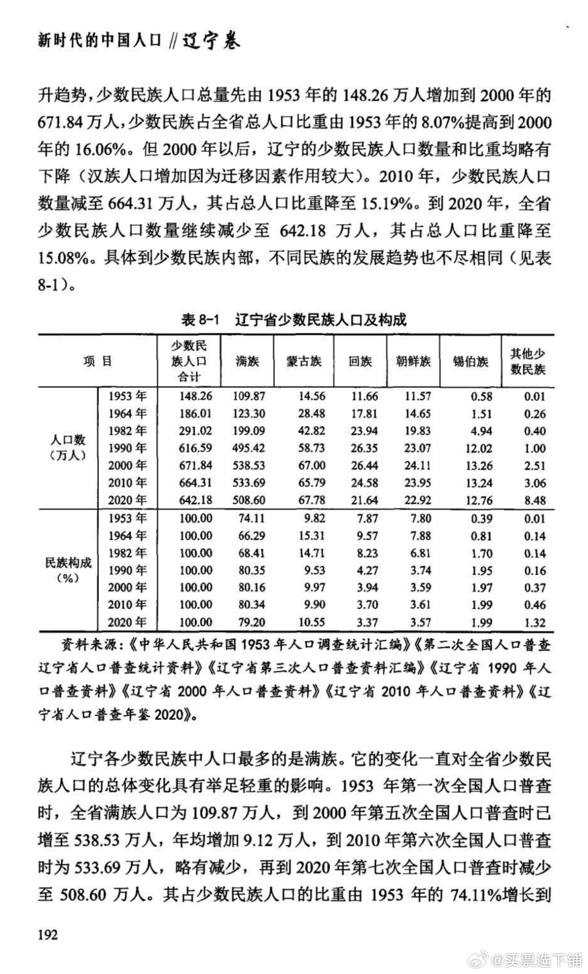 辽宁人口，历史变迁、现状与未来展望