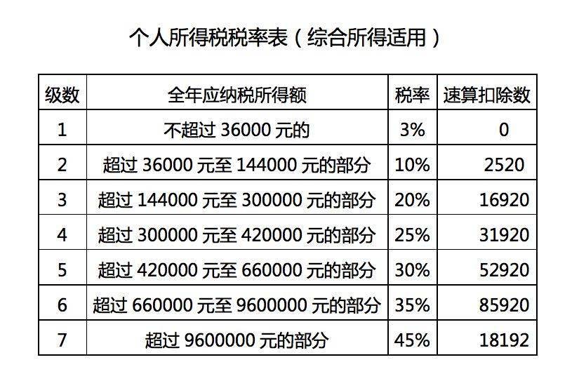 双色球10+1投注