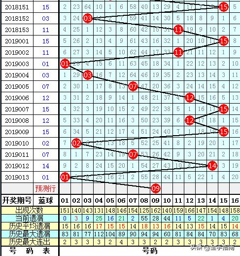 双色球10加1投注策略与中奖奇迹，揭秘41个号码的奇迹