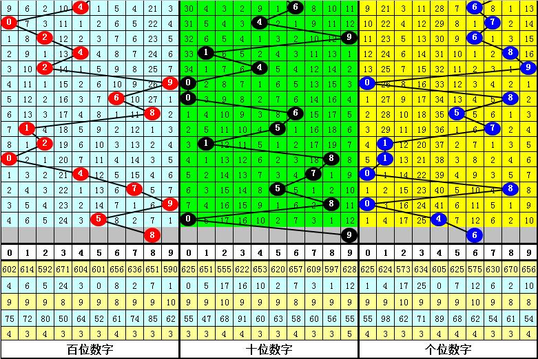 幸运数字 第11页
