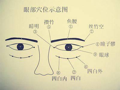 推拿常见的18种手法图解