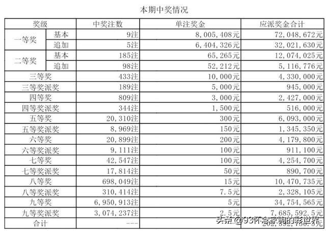 2022年双色球派奖计划，公益与幸运的双重盛宴