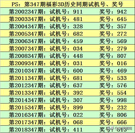 探索3D和值15直选号码的奥秘，揭秘组合数量