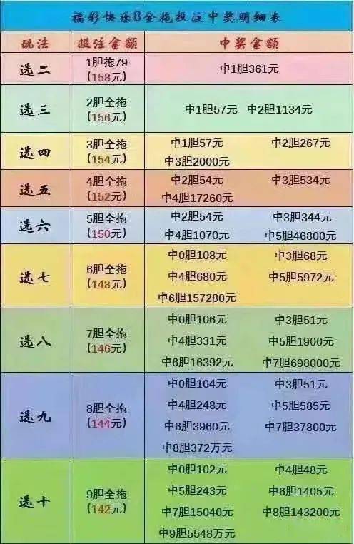 中奖对照表