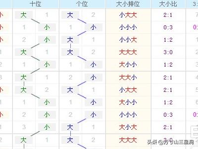 3D走势图带连线，解析浙江彩票的奥秘
