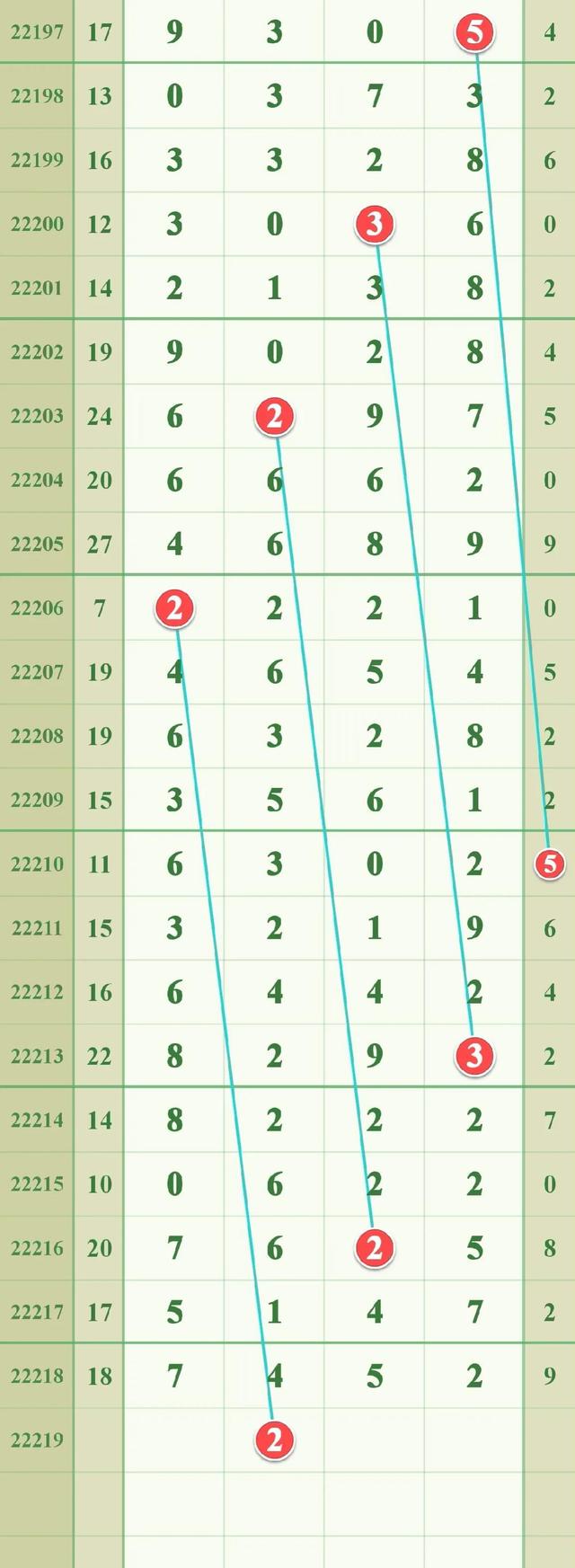 探索河南22选5排五走势图，数字背后的奥秘与策略