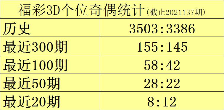 福彩3d个位遗漏，解锁数字游戏中的隐藏规律