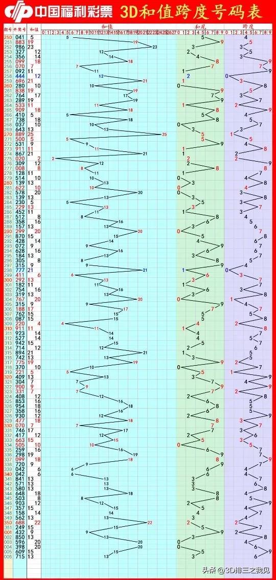 2021年体彩排列5走势图带连线，深度解析与策略指南