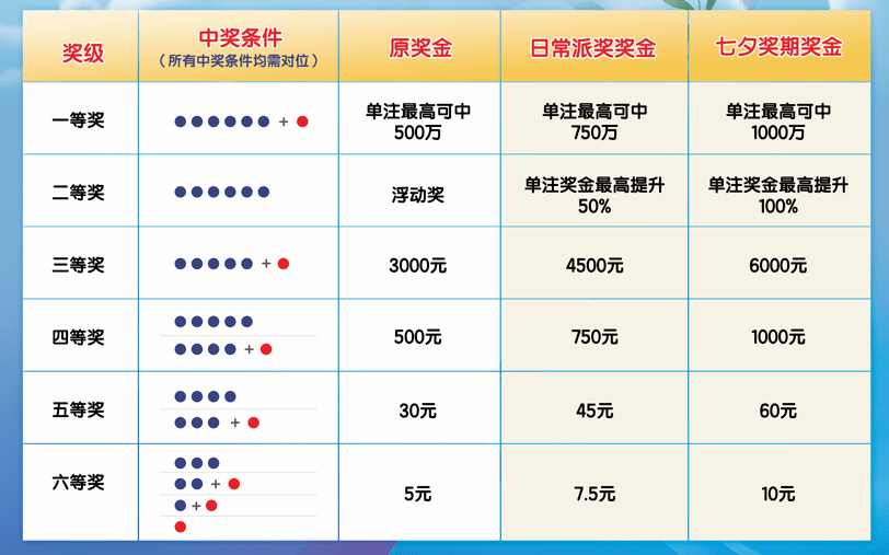 36选7，揭秘中一等奖的黄金诱惑