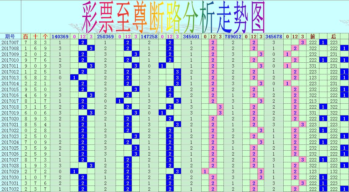 探索三地老版综合走势图的奥秘
