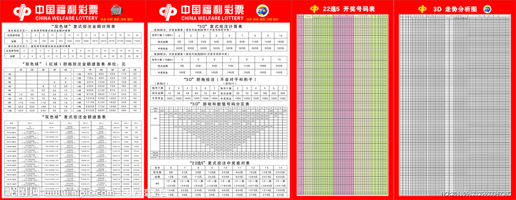 福彩3D组三豹子走势图与南方双彩的奥秘