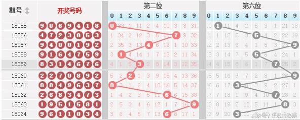 3D分位跨度，解锁彩票分析新维度