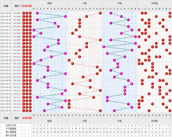 福彩3D个位走势图，揭秘数字背后的奥秘