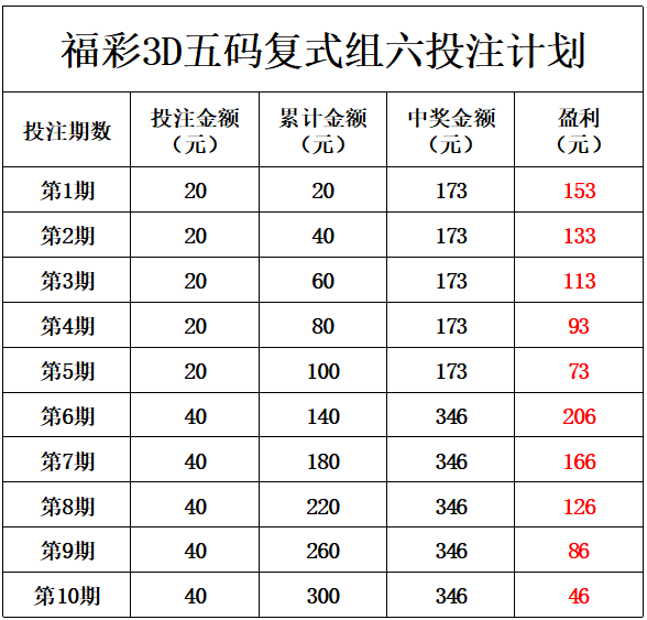 3D组六复式投注表计算，提升中奖概率的智慧策略