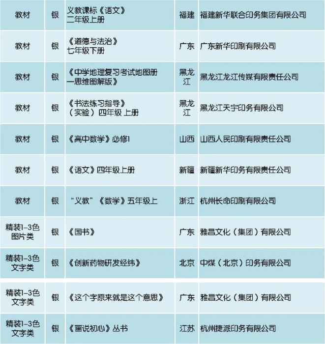 福彩梦想照进现实，揭秘中国福彩中奖号码查询的奇妙之旅