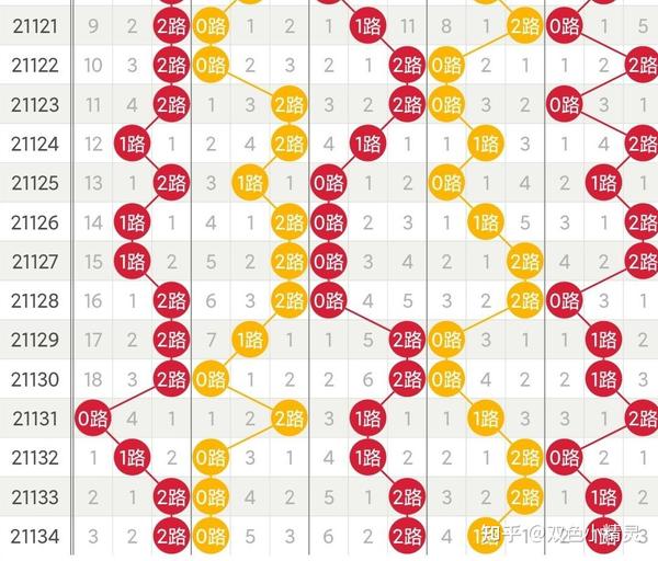 浙江大乐透全部号码走势图超长版，解码数字背后的奥秘