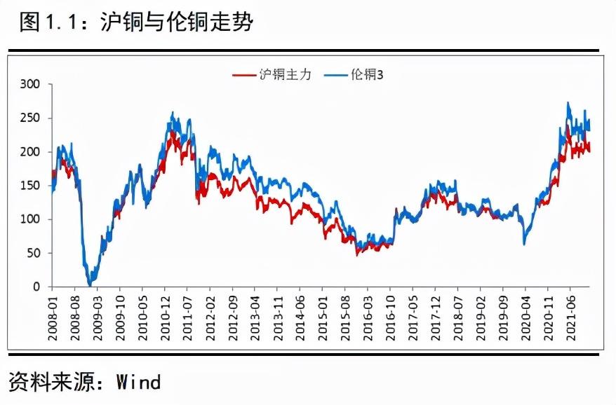 2022年福彩3D开奖结果走势图，理性分析与娱乐并存的数字游戏